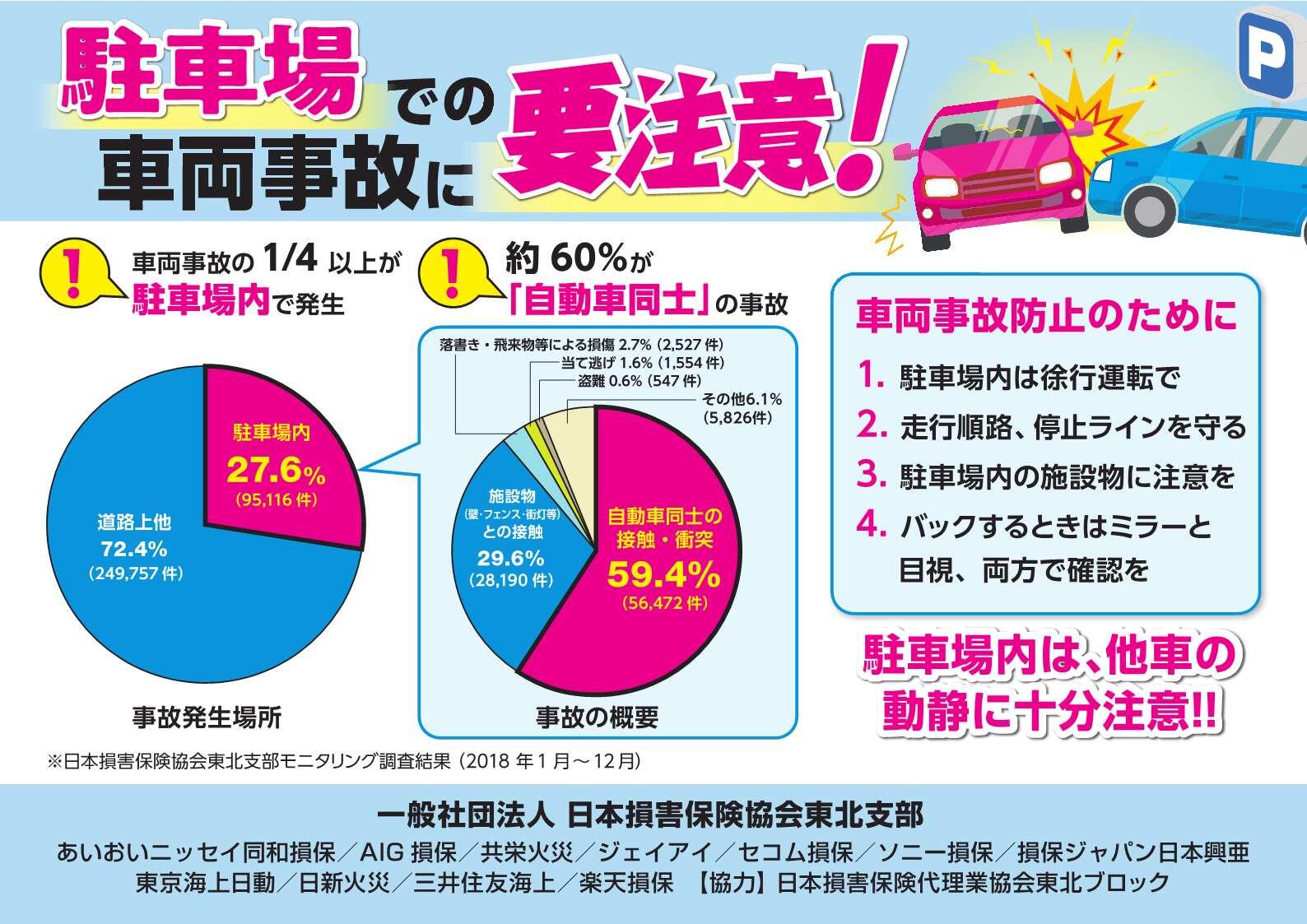 駐車場内での車両事故の統計